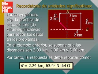 Recordatorio de unidades significativas:
                                N
Por conveniencia,          D       3 km
siga la práctica de      2 km       C      B
                                           4 km
suponer tres (3)
cifras significativas                      E
                                       A
para todos los datos                  2 km
en los problemas.
En el ejemplo anterior, se supone que las
distancias son 2.00 km, 4.00 km y 3.00 km.
Por tanto, la respuesta se debe reportar como:

       R = 2.24 km, 63.40 N del O
 