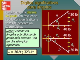 Dígitos significativos
                para ángulos
Puesto que una décima
de grado con frecuencia         R           30 lb
puede ser significativa, a                      Ry
veces se necesita un
cuarto dígito.                   Rx 40 lb
Regla: Escriba los
ángulos a la décima de          Rx      40 lb
grado más cercana. Vea
los dos ejemplos
siguientes:                                     Ry
                                    R       30 lb
    =   36.9o;   323.1o
 