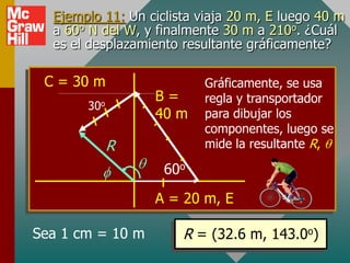 Ejemplo 11: Un ciclista viaja 20 m, E luego 40 m
  a 60o N del W, y finalmente 30 m a 210o. ¿Cuál
  es el desplazamiento resultante gráficamente?

 C = 30 m                 Gráficamente, se usa
                  B=      regla y transportador
       30o
                  40 m    para dibujar los
                          componentes, luego se
             R            mide la resultante R,

                    60o

                  A = 20 m, E

Sea 1 cm = 10 m        R = (32.6 m, 143.0o)
 