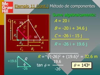 Ejemplo 11 (cont.) Método de componentes

                                     Sume algebraicamente:
Cy B
    y   30o
                                      A = 20 i
             C         B
                                     B = -20 i + 34.6 j
             R
   Ry                  60    A       C = -26 i - 15 j
        Rx                   A       R = -26 i + 19.6 j
                             x
        Cx        Bx

                            R=   (-26)2 + (19.6)2 = 32.6 m
+19.6         R
                                     19.6
                           tan   =                = 143o
          -26                         -26
 