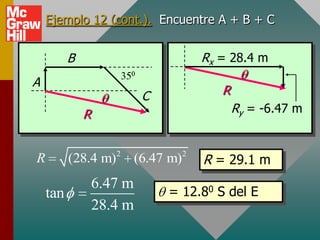 Ejemplo 12 (cont.). Encuentre A + B + C


          B                             Rx = 28.4 m
A
                           C               R
              R                                Ry = -6.47 m


                                        R = 29.1 m
                     2              2
R         (28.4 m)       (6.47 m)
                  6.47 m
    tan                        = 12.80 S del E
                  28.4 m
 