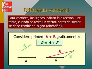 Diferencia vectorial
Para vectores, los signos indican la dirección. Por
tanto, cuando se resta un vector, antes de sumar
se debe cambiar el signo (dirección).


   Considere primero A + B gráficamente:
                      R=A+B
          B
                                    R
                                           B
           A                    A
 