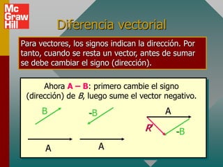 Diferencia vectorial
Para vectores, los signos indican la dirección. Por
tanto, cuando se resta un vector, antes de sumar
se debe cambiar el signo (dirección).

      Ahora A – B: primero cambie el signo
 (dirección) de B, luego sume el vector negativo.
      B            -B                     A
                                    R’        -B
       A                A
 