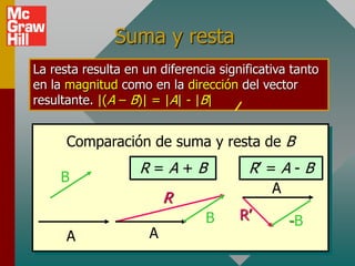 Suma y resta
La resta resulta en un diferencia significativa tanto
en la magnitud como en la dirección del vector
resultante. |(A – B)| = |A| - |B|


      Comparación de suma y resta de B
                   R=A+B                R’ = A - B
     B
                                            A
                         R
                                B     R’        -B
      A              A
 