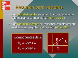 Resumen para vectores
 Una cantidad escalar se especifica completamente
  sólo mediante su magnitud. (40 m, 10 gal)

 Una cantidad vectorial se especifica completamente
  mediante su magnitud y dirección. (40 m, 300)


    Componentes de R:
                                    R
                                           Ry
       Rx = R cos
       Ry = R sen                    Rx
 