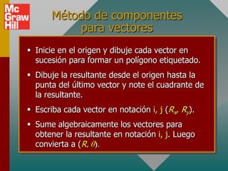 Método de componentes
           para vectores
 Inicie en el origen y dibuje cada vector en
  sucesión para formar un polígono etiquetado.
 Dibuje la resultante desde el origen hasta la
  punta del último vector y note el cuadrante de
  la resultante.
 Escriba cada vector en notación i, j (Rx, Ry).
 Sume algebraicamente los vectores para
  obtener la resultante en notación i, j. Luego
  convierta a (R
 