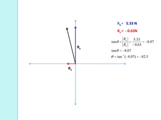 Ry = 5.33 N
                Rx = - 0.63N

                    Ry      5.33
          tan                          8.07
                    Rx       0.63
     Ry
          tan        8.07
                tan 1 ( 8.07)       82.5


Rx
 