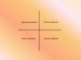 Primer cuadranteSegundo cuadrante
Tercer cuadrante Cuarto cuadrante