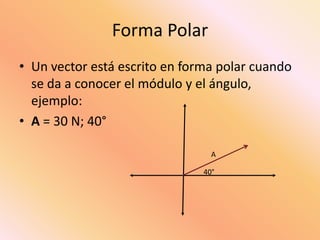 Forma Polar
• Un vector está escrito en forma polar cuando
se da a conocer el módulo y el ángulo,
ejemplo:
• A = 30 N; 40°
A
40°
