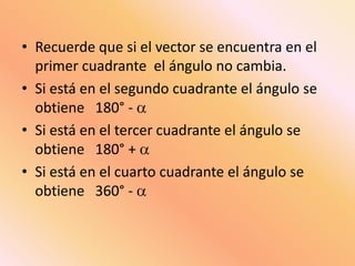 • Recuerde que si el vector se encuentra en el
primer cuadrante el ángulo no cambia.
• Si está en el segundo cuadrante el ángulo se
obtiene 180° -
• Si está en el tercer cuadrante el ángulo se
obtiene 180° +
• Si está en el cuarto cuadrante el ángulo se
obtiene 360° -