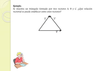 Ejemplo: 
Se muestra un triángulo formado por tres vectores A, B y C. ¿Qué relación 
vectorial se puede establecer entre estos vectores? 
 