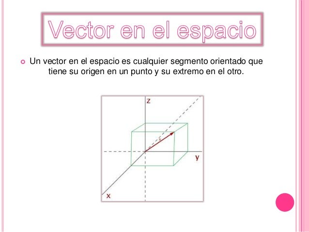 Vectores en el espacio