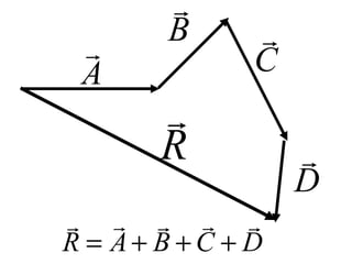 A
 B

C

D

DCBAR

+++=
R

 