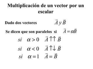 Multiplicación de un vector por un
escalar
Dado dos vectores ByA

Se dicen que son paralelos si BA

α=
BAsi

↑↑> 0α
BAsi

↑↓< 0α
BAsi

==1α
 