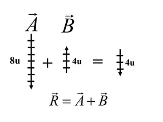 +
A

B

8u 4u =
BAR

+=
4u
 