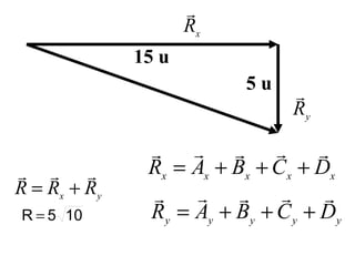 yyyyy
DCBAR

+++=
xxxxx
DCBAR

+++=
x
R

y
R

15 u
5 u
yx
RRR

+=
105R =
 