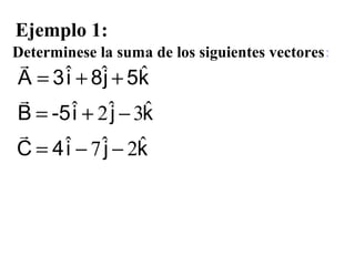 Determinese la suma de los siguientes vectores:
Ejemplo 1:
k5j8i3A ˆˆˆ ++=

kji-5B ˆ3ˆ2ˆ −+=

kji4C ˆ2ˆ7ˆ −−=

 