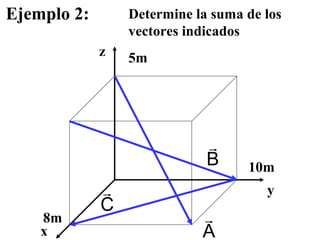 Ejemplo 2:
8m
10m
5m
A

B

C

Determine la suma de los
vectores indicados
x
y
z
 