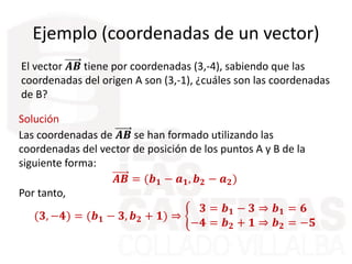 Ejemplo (coordenadas de un vector)
El vector 𝑨𝑩 tiene por coordenadas (3,-4), sabiendo que las
coordenadas del origen A son (3,-1), ¿cuáles son las coordenadas
de B?
Solución
Las coordenadas de 𝑨𝑩 se han formado utilizando las
coordenadas del vector de posición de los puntos A y B de la
siguiente forma:
𝑨𝑩 = (𝒃 𝟏 − 𝒂 𝟏, 𝒃 𝟐 − 𝒂 𝟐)
Por tanto,
(𝟑, −𝟒) = (𝒃 𝟏 − 𝟑, 𝒃 𝟐 + 𝟏) ⇒
𝟑 = 𝒃 𝟏 − 𝟑 ⇒ 𝒃 𝟏 = 𝟔
−𝟒 = 𝒃 𝟐 + 𝟏 ⇒ 𝒃 𝟐 = −𝟓
 