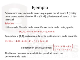 Ejemplo
Calculemos la ecuación de la recta que pasa por el punto A (-1,6) y
tiene como vector director 𝒗 = (3, -1). ¿Pertenece el punto (1,1) a
la recta?
Solución
Utilizando la fórmula de la ecuación vectorial de la recta, queda:
𝒙 𝟏, 𝒙 𝟐 = −𝟏, 𝟔 + 𝒌· 𝟑, −𝟏 , ∀𝒌 ∈ ℝ
Para saber si (1,1) pertenece a la recta sustituiremos en la ecuación:
𝟏, 𝟏 = −𝟏, 𝟔 + 𝒌· 𝟑, −𝟏 = (−1 + 3k, 6 − k)
Se obtienen dos ecuaciones:
1 = −1 + 3𝑘 ⇒ 𝑘 =
2
3
1 = 6 − 𝑘 ⇒ 𝑘 = 5
Al obtener dos soluciones distintas para k el punto no
pertenece a la recta
 