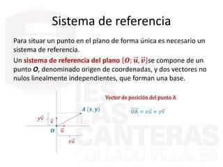 Sistema de referencia
Para situar un punto en el plano de forma única es necesario un
sistema de referencia.
Un sistema de...