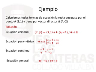 Ejemplo
Calculemos todas formas de ecuación la recta que pasa por el
punto A (3,1) y tiene por vector director 𝑢 (4,-2)
So...