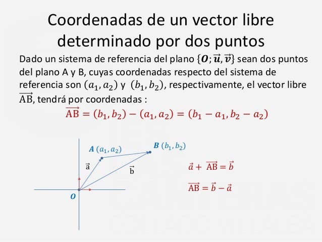 Resultado de imagen de coordenadas vector  dadas 2 puntos