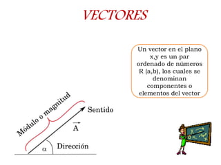 VECTORES
Un vector en el plano
x,y es un par
ordenado de números
R (a,b), los cuales se
denominan
componentes o
elementos del vector
 