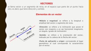 VECTORES
se llama vector a un segmento de recta, en el espacio que parte de un punto hacia
otro, es decir, que tiene dirección y sentido.
•Módulo o magnitud: se refiere a la longitud o
amplitud del vector o segmento de recta.
•Dirección: se refiere a la inclinación que posee el
vector con respecto a un eje horizontal imaginario,
un ángulo. (grado de inclinación)
•Sentido: se refiere a la orientación del vector,
indicado por la cabeza de la flecha del vector.
•Punto de aplicación u origen: corresponde al lugar
geométrico al cual corresponde la característica
por el vector.
Elementos de un vector
 