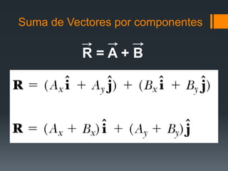 Suma de Vectores por componentes
R = A + B
 