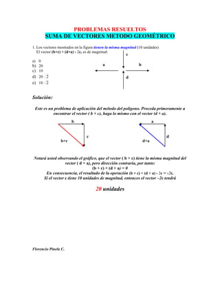 PROBLEMAS RESUELTOS
        SUMA DE VECTORES METODO GEOMÉTRICO
1. Los vectores mostrados en la figura tienen la misma magnitud (10 unidades)
   El vector (b+c) + (d+a) - 2c, es de magnitud:
                                                         c
a) 0
b) 20                                     a                     b
c) 10
d) 20 2                                                  d
e) 10 2


Solución:

 Este es un problema de aplicación del método del polígono. Proceda primeramente a
           encontrar el vector ( b + c), haga lo mismo con el vector (d + a).
                       b                                                  a


                                 c                                              d
                 b+c                                                d+a



Notará usted observando el gráfico, que el vector ( b + c) tiene la misma magnitud del
                  vector ( d + a), pero dirección contraria, por tanto:
                                   (b + c) + (d + a) = 0
      En consecuencia, el resultado de la operación (b + c) + (d + a) - 2c = -2c.
     Si el vector c tiene 10 unidades de magnitud, entonces el vector –2c tendrá

                                      20 unidades




Florencio Pinela C.
 