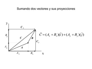 Sumando dos vectores y sus proyecciones
 