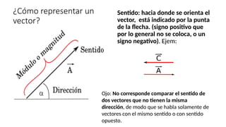 ¿Cómo representar un
vector?
Sentido: hacia donde se orienta el
vector, está indicado por la punta
de la flecha. (signo positivo que
por lo general no se coloca, o un
signo negativo). Ejem:
Ojo: No corresponde comparar el sentido de
dos vectores que no tienen la misma
dirección, de modo que se habla solamente de
vectores con el mismo sentido o con sentido
opuesto.
 