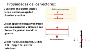 Propiedades de los vectores:
2 vectores son iguales SOLO si
tienen la misma magnitud
dirección y sentido.
Vector opuesto (o negativo): Posee
la misma magnitud y dirección que
otro vector, pero el sentido es
opuesto.
Vector Nulo: Sin magnitud. EjM: O
(0,0) (Origen del sistema
cartesiano.
 