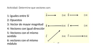 Actividad: Determine que vectores son:
1: iguales entre Sí
2: Opuestos
3: Vector de mayor magnitud
4: Vectores con igual dirección
5: Vectores con el mismo
sentido
6: vectores con el mismo
módulo
 