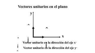 ˆ
i
Vectores unitarios en el plano
y
ˆ
j
x
ˆ
i
Vector unitario en la dirección del eje x+
Vector unitario en la dirección del eje y+
 