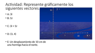 Actividad: Represente gráficamente los
siguientes vectores.
• A: 3i
• B: 5J
• C: 3i + 5J
• D: (3, 4)
• E: Un desplazamiento de 10 cm de
una hormiga hacia el norte.
 