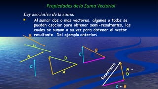 Ley asociativa de la suma:
 Al sumar dos o mas vectores, algunos o todos se
pueden asociar para obtener semi-resultantes, las
cuales se suman a su vez para obtener el vector
resultante. Del ejemplo anterior:
Propiedades de la Suma Vectorial
A
B
B
R
e
s
u
l
t
a
n
t
e
C
A
C
D
D
A +
D
C + B
 