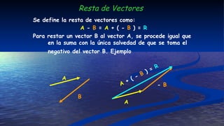 Se define la resta de vectores como:
A - B = A + ( - B ) = R
Para restar un vector B al vector A, se procede igual que
en la suma con la única salvedad de que se toma el
negativo del vector B. Ejemplo
A
B
A
+ ( - B ) = R
A
- B
Resta de Vectores
 