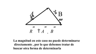 4u
3
u
A

B

R

 A

 B

La magnitud en este caso no puede determinarse
directamente , por lo que debemos tratar de
buscar otra forma de determinarla
 