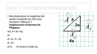 CASO 3: VECTORES PERPENDICULARES.
• Para determinar la magnitud del
vector resultante en este caso
(vectores “oblicuos”)
emplearemos el teorema de
Pitágoras.
Así: A= Ax +Ay
A=
A= A= 9 + 16
A= 25
A=5. El vector A mide 5u.
 