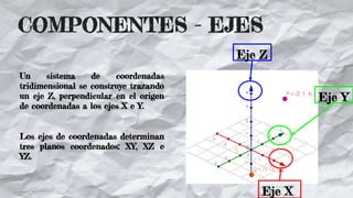 COMPONENTES - EJES
Un sistema de coordenadas
tridimensional se construye trazando
un eje Z, perpendicular en el origen
de coordenadas a los ejes X e Y.
Los ejes de coordenadas determinan
tres planos coordenados: XY, XZ e
YZ.
Eje Z
Eje X
Eje Y
 