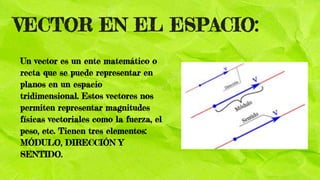 VECTOR EN EL ESPACIO:
Un vector es un ente matemático o
recta que se puede representar en
planos en un espacio
tridimensional. Estos vectores nos
permiten representar magnitudes
físicas vectoriales como la fuerza, el
peso, etc. Tienen tres elementos:
MÓDULO, DIRECCIÓN Y
SENTIDO.
 