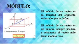 MÓDULO:
El módulo de un vector es
la longitud del segmento
orientado que lo define.
El módulo de un vector es
un número siempre positivo
y solamente el vector nulo
tiene módulo cero.
 