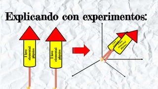 Explicando con experimentos:
Ilove
elemental
physics
Ilove
elemental
physics
 