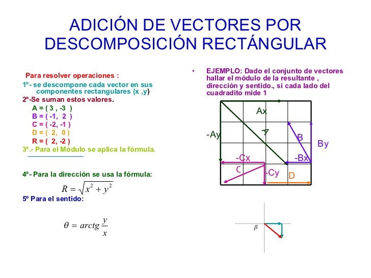Vectores 3d