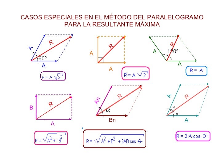 Vectores 3d