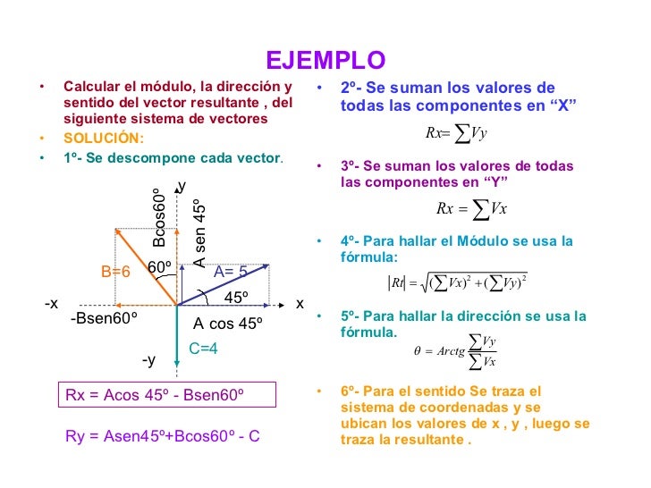 Vectores 3d