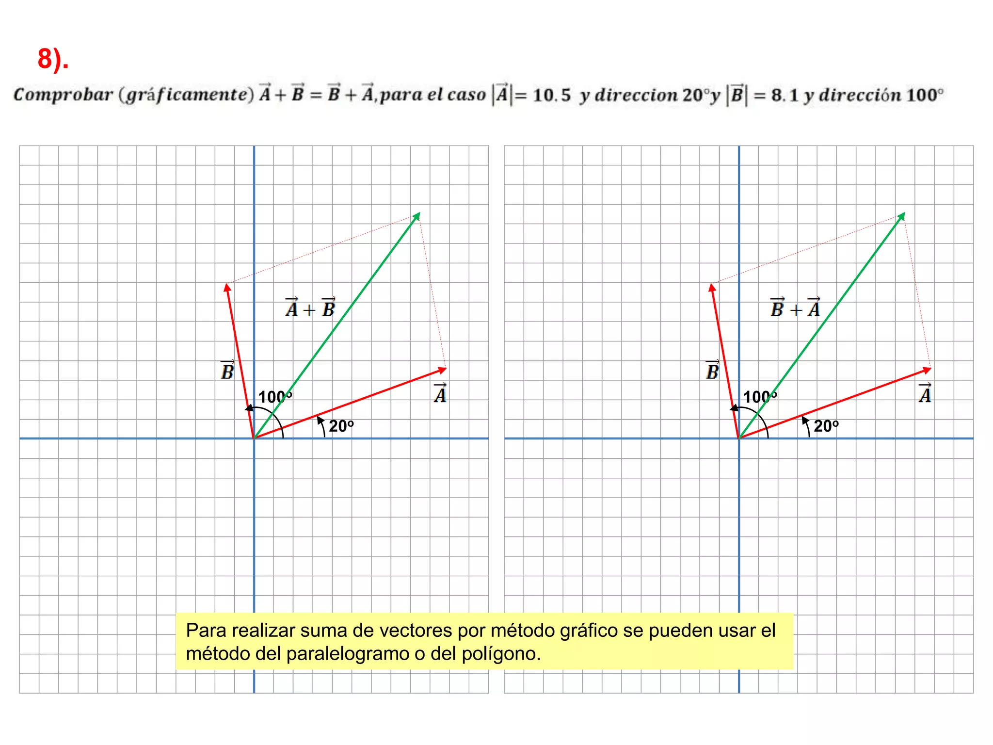 SUMA Y RESTA DE VECTORES GRAFICA Y ANALITICAMENTE | PPTX