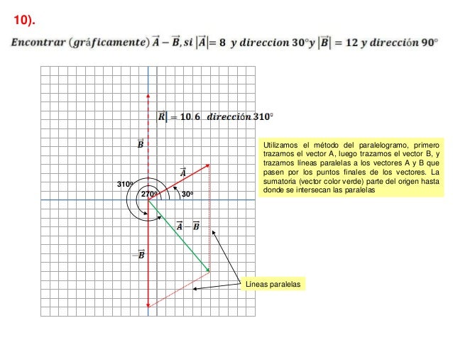 Multiplication